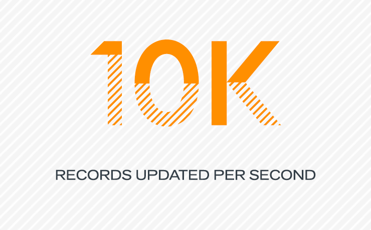 10K records updated per second