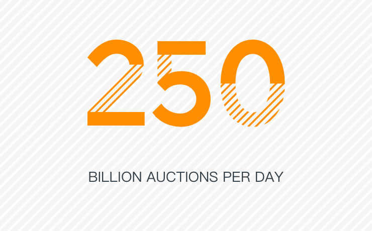 WOW# 250 billion - Auctions per day