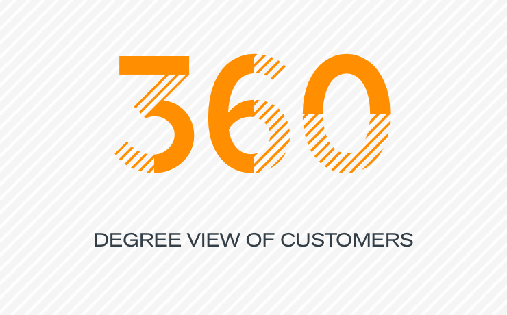 360 degree view of customers