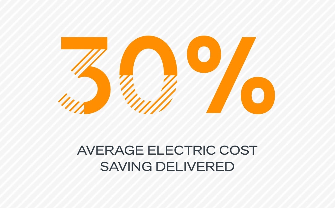 30% average electric cost saving delivered