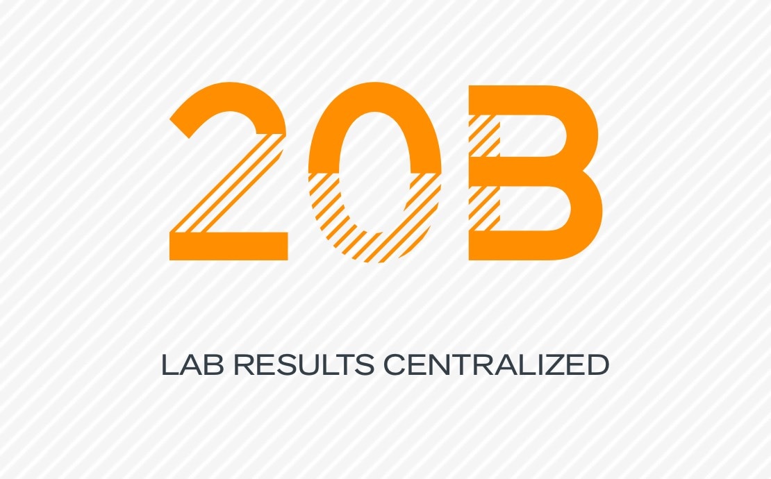 20B lab results centralized