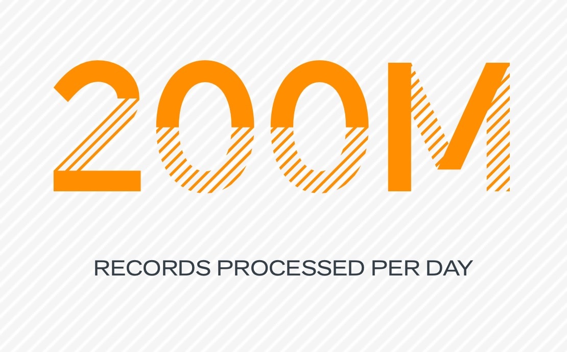 200M records processed per day