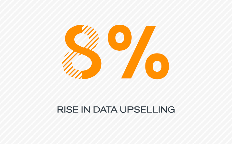 Rise in data upselling recommendations