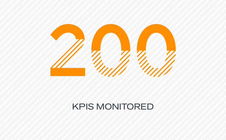 200 KPIs monitored