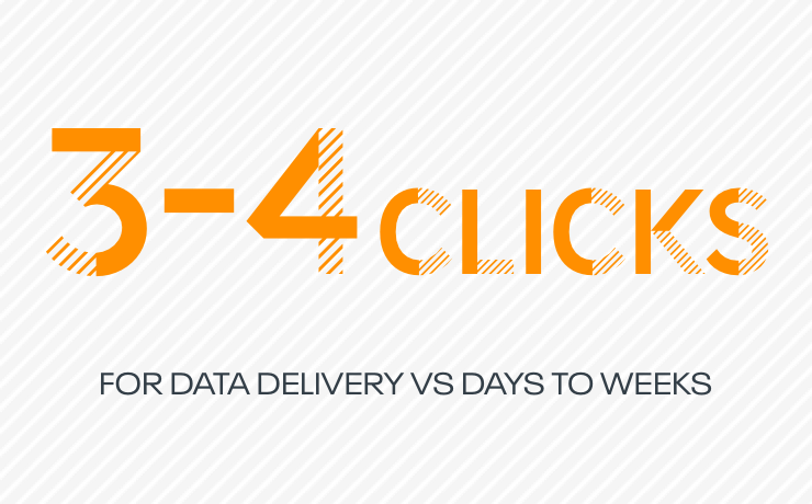 3-4 clicks For data delivery vs days to weeks