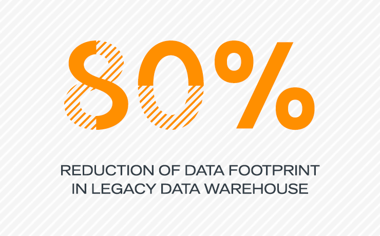80% reduction of data footprint