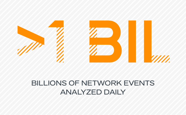 Billions of networks connections events analyzed daily