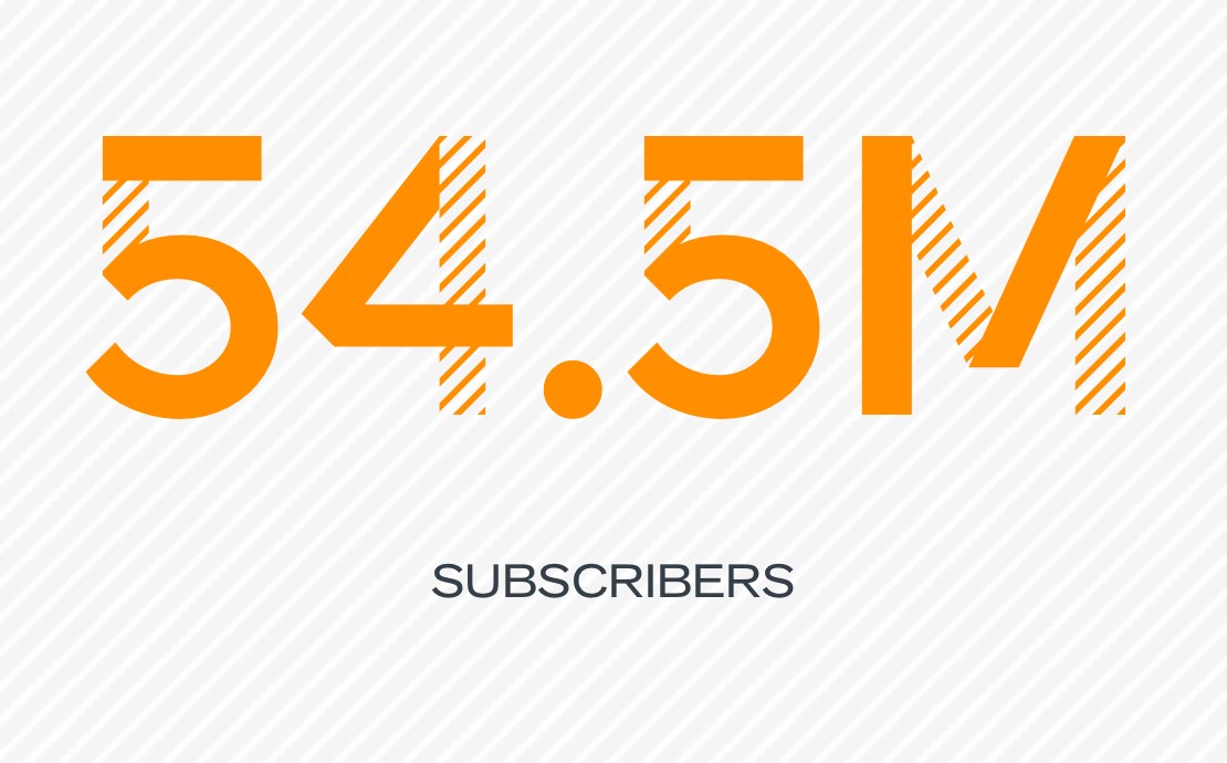54.5M subscribers