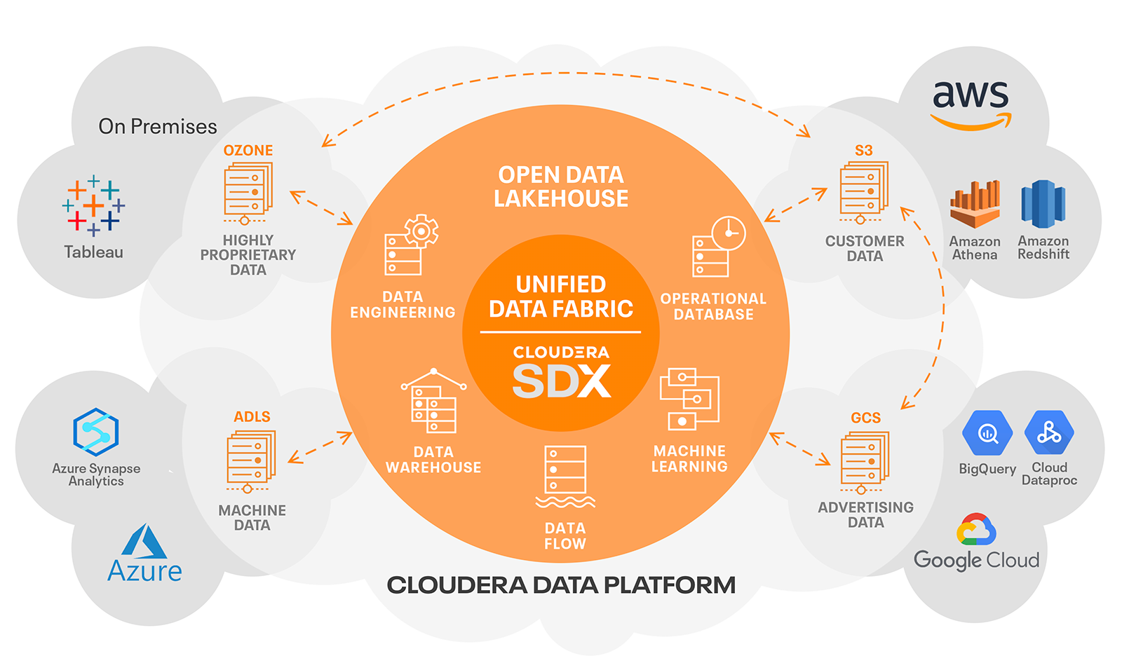 Scalable Data Mesh