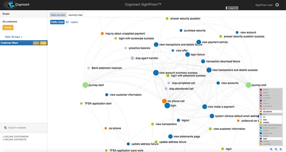 Cognizant - demo screenshot