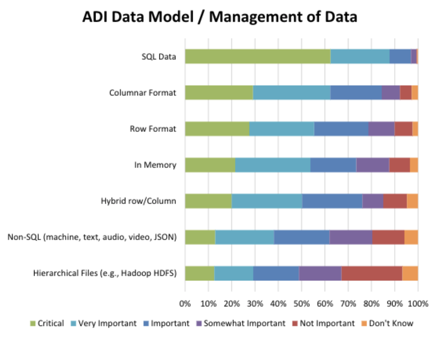 2019_Dresner-Advisory-Services_Analytical-Data-Infrastructure_Report