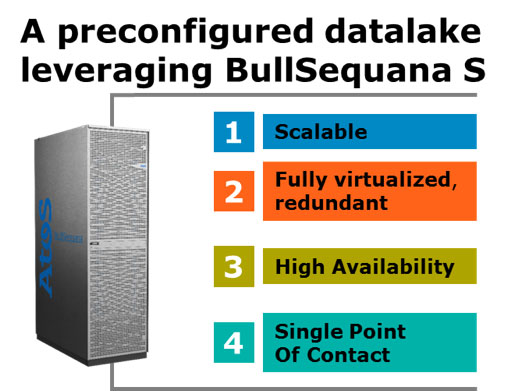 A preconfigured datalake leveraging BullSequana S