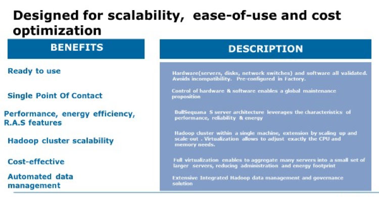 Diagram of solution benefits and description
