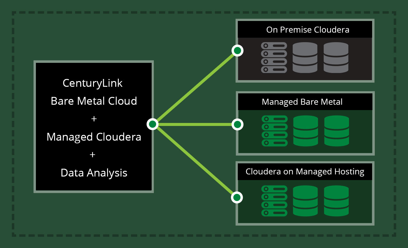 Big data service diagram