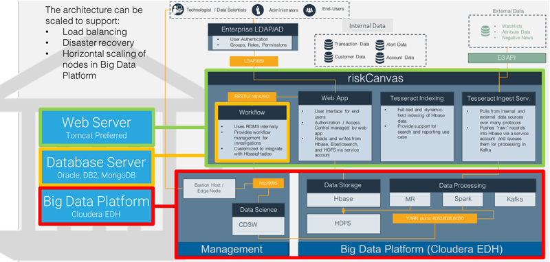 Booz Allen Hamilton architecture diagram