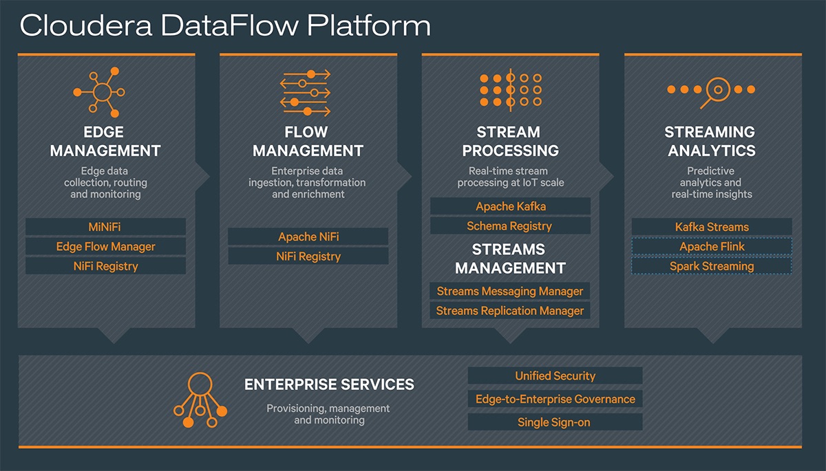 CDF architecture diagram