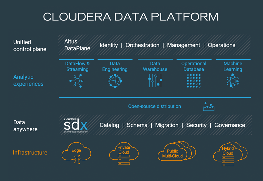 cloudera data hub diagram