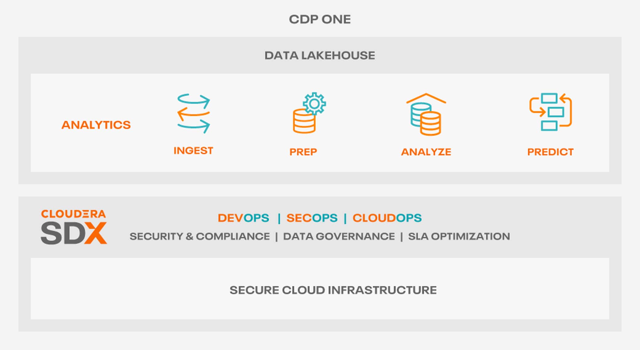 CDP platform diagram