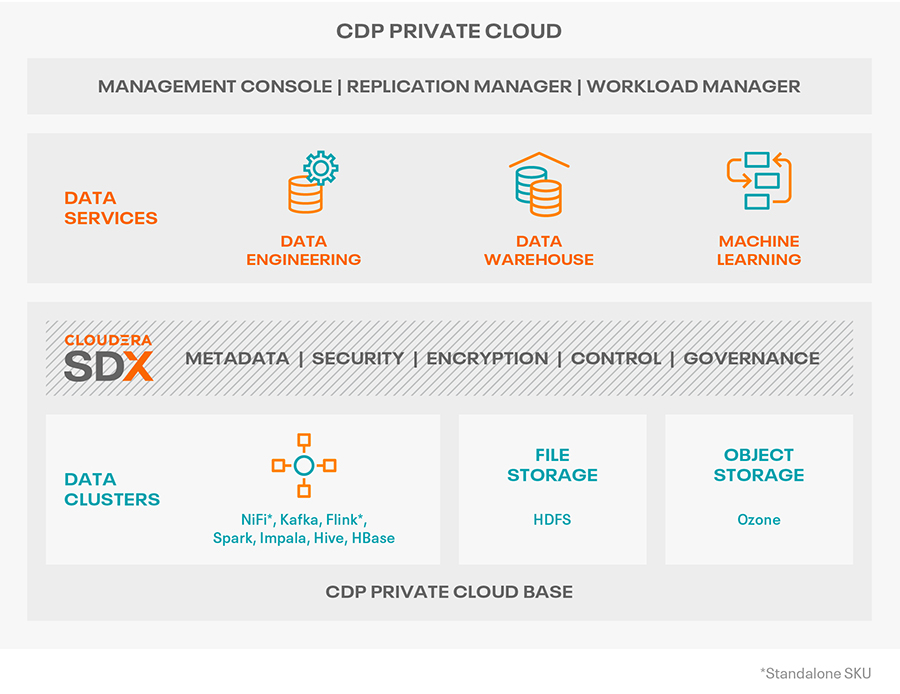 CDP platform diagram