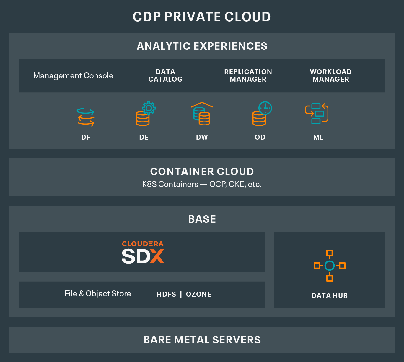 Private Cloud diagram