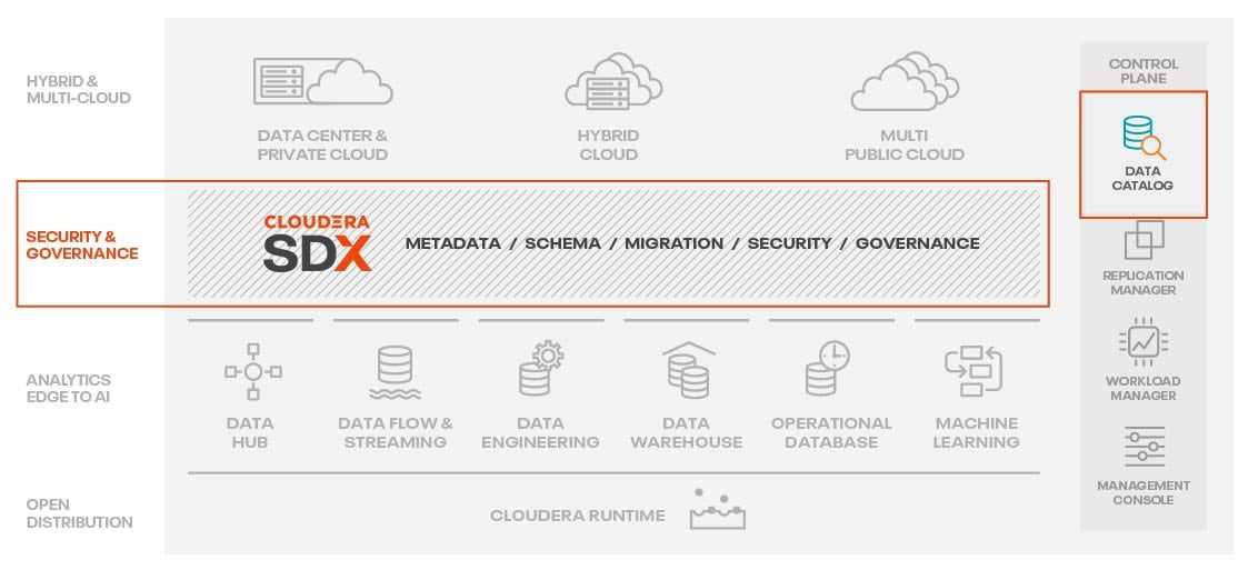 Cloudera Data Platform diagram
