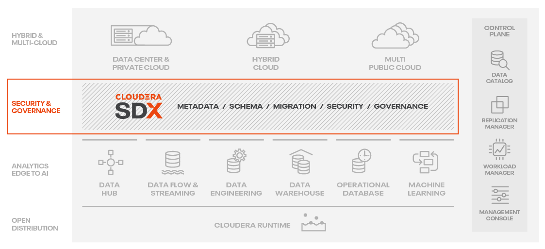 SDX product diagram