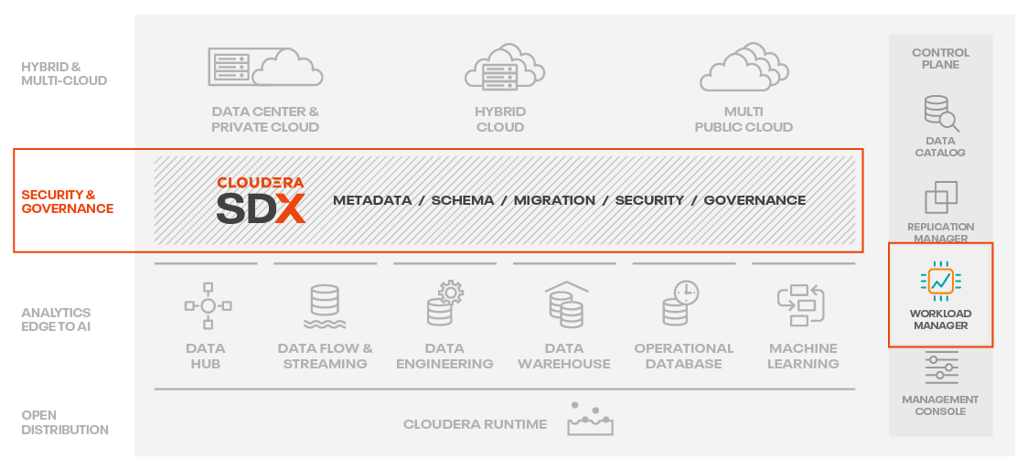 Cloudera platform diagram