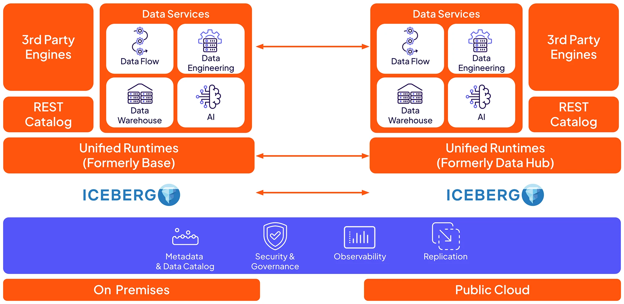 Cloud anywhere diagram