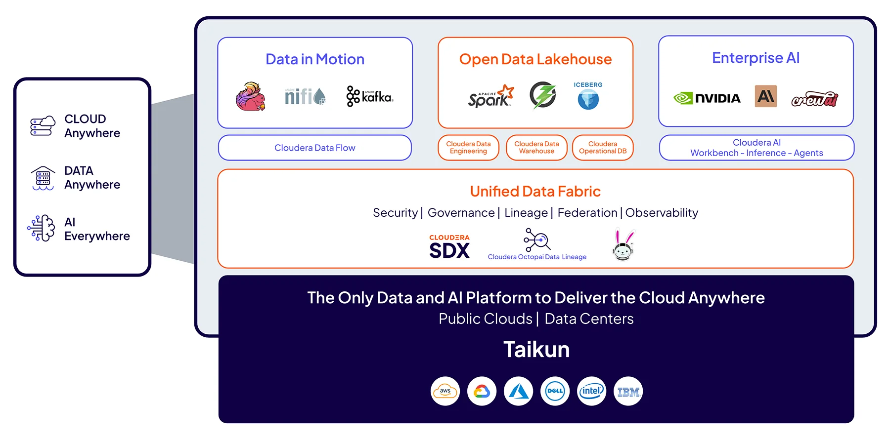 Cloudera platform diagram