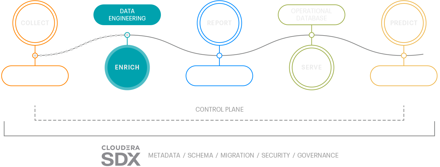 Data Engineering