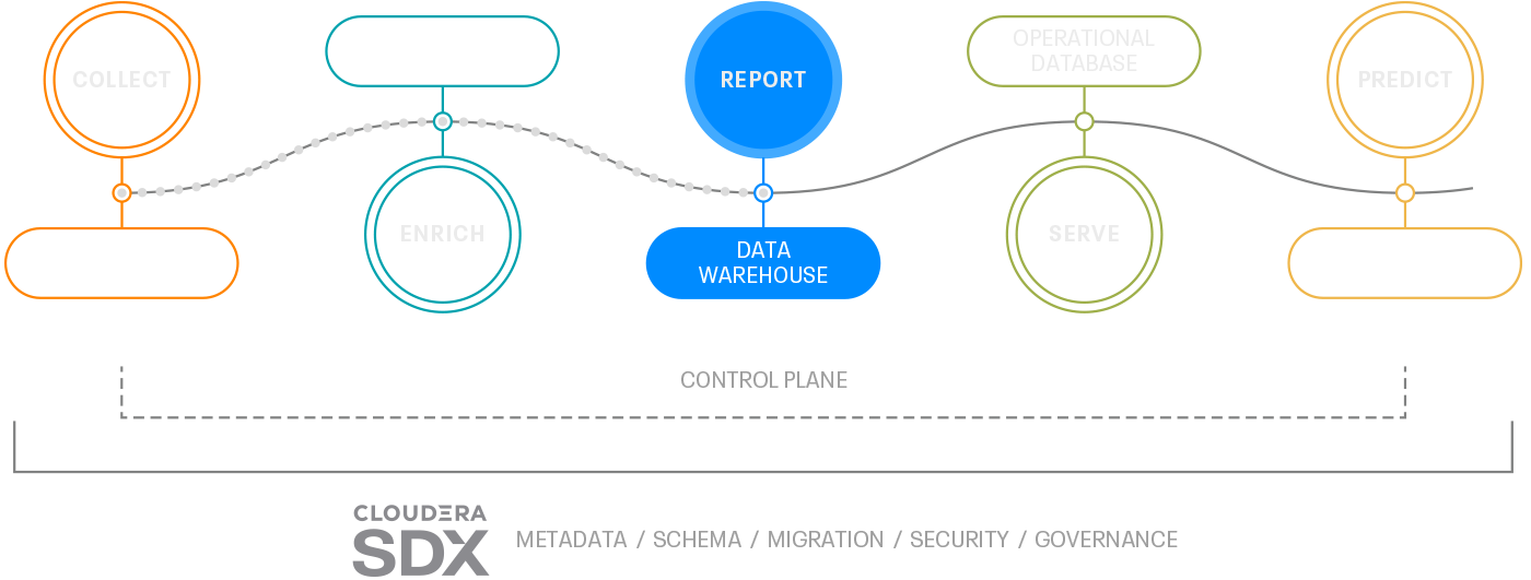 Data Warehouse