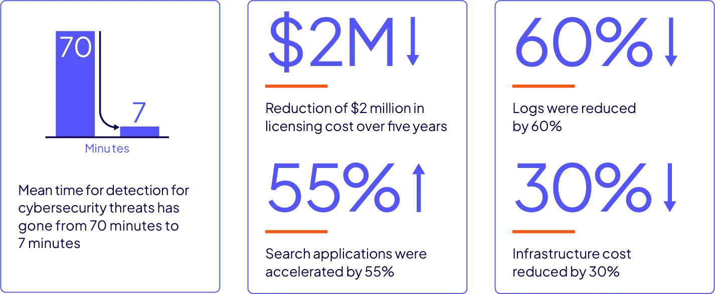 fraud and cybersecurity detection use case diagram