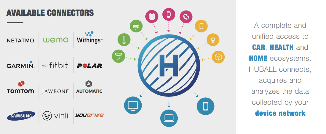 Acquisition of NETATMO, a French leading Smart Home Company