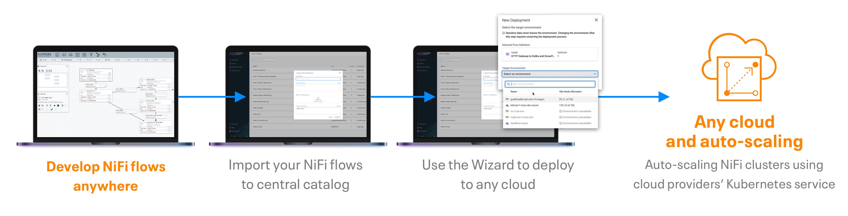 DataFlow for Public Cloud flow diagram