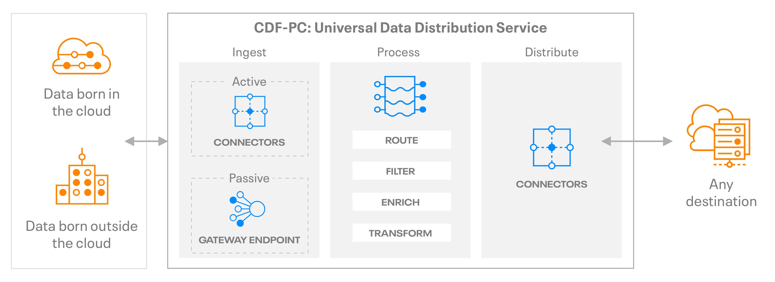 CDF for Public Cloud diagram