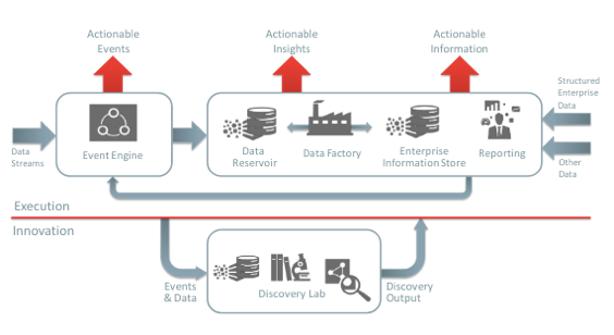 oracle bigdata