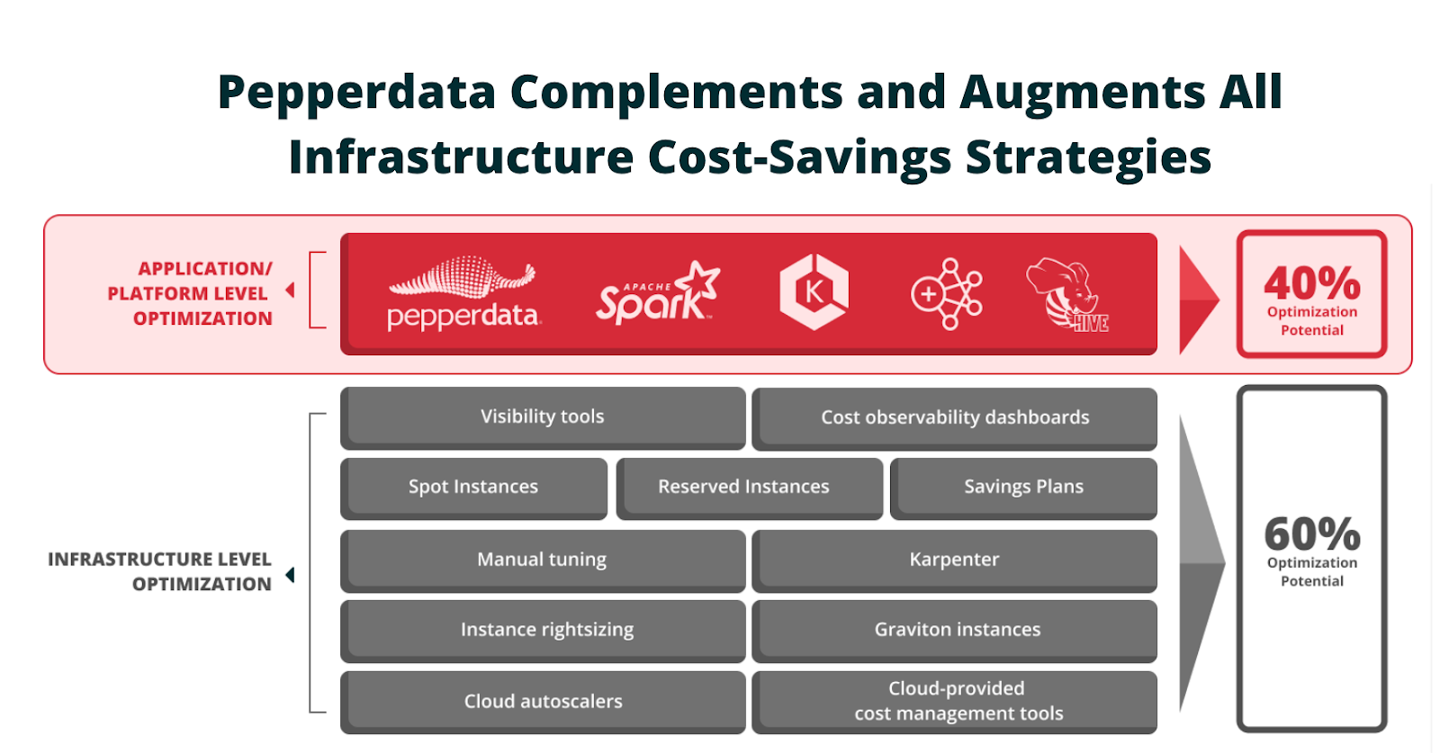 Pepperdata Solution Architecture