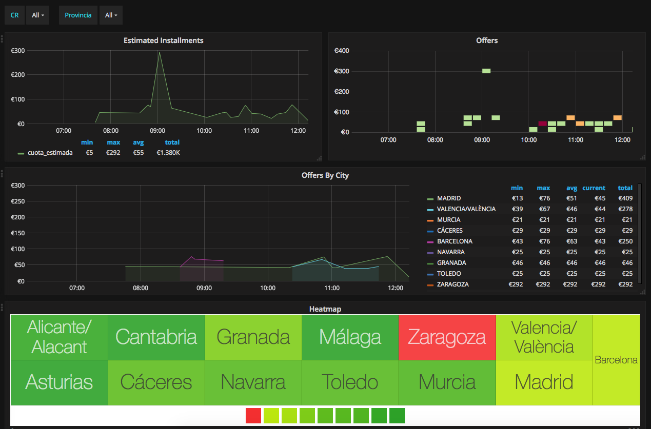 Grafana карта сети