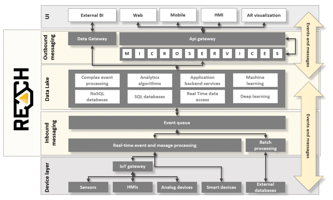 Architecture diagram