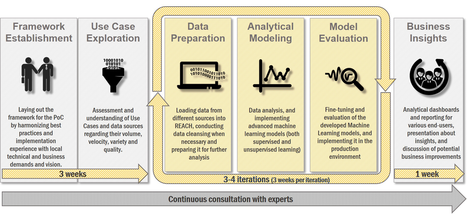 Implementation diagram