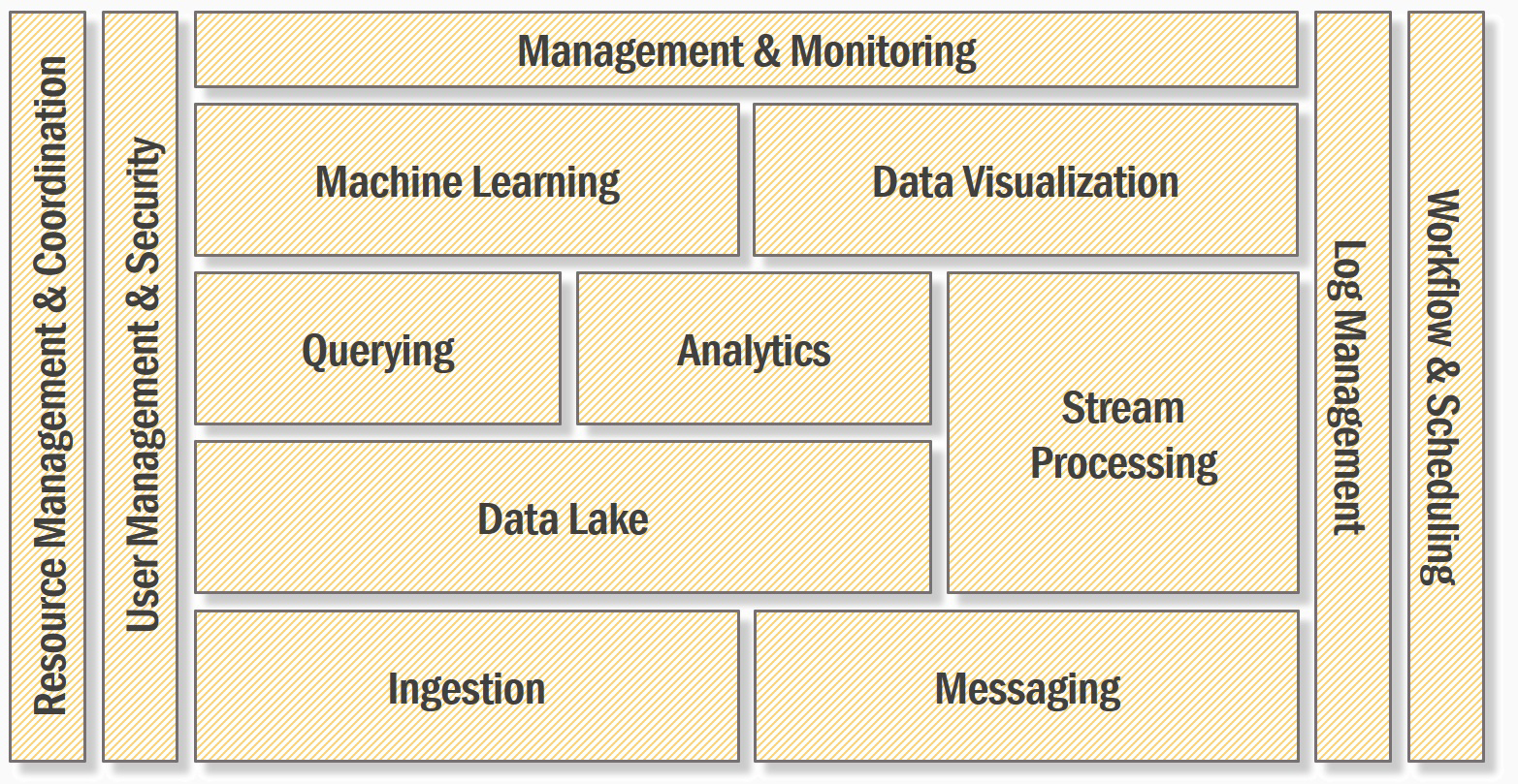 REACH overview