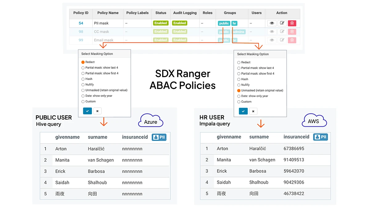 SDX Ranger Access Control diagram