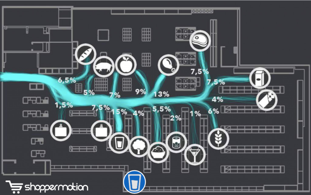 Visualization of traffic loss in the main aisle of a store Visualization of traffic loss in the main aisle of a store