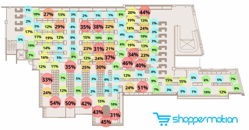 Store heatmap representing the percentage of visitors that stopped at least 10 seconds in each section Store heatmap representing the percentage of visitors that stopped at least 10 seconds in each section