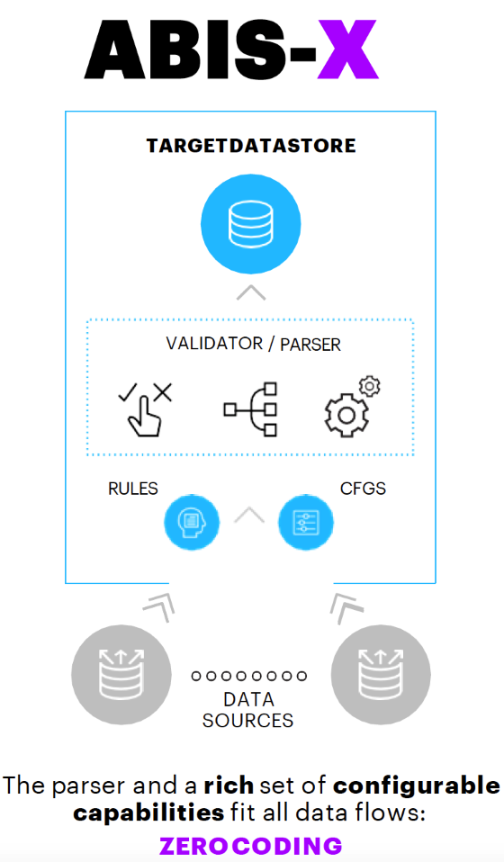 Accenture Big Data Integrator Suite (ABIS-X) Accenture Big Data Integrator Suite (ABIS-X)