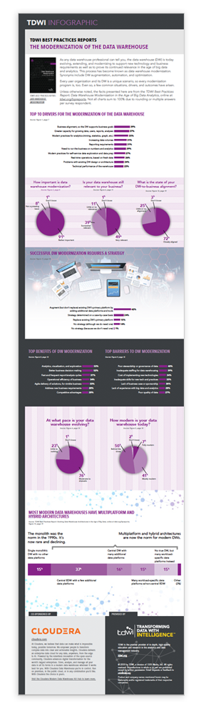 TDWI Infographic: The Modernization of the Data Warehouse