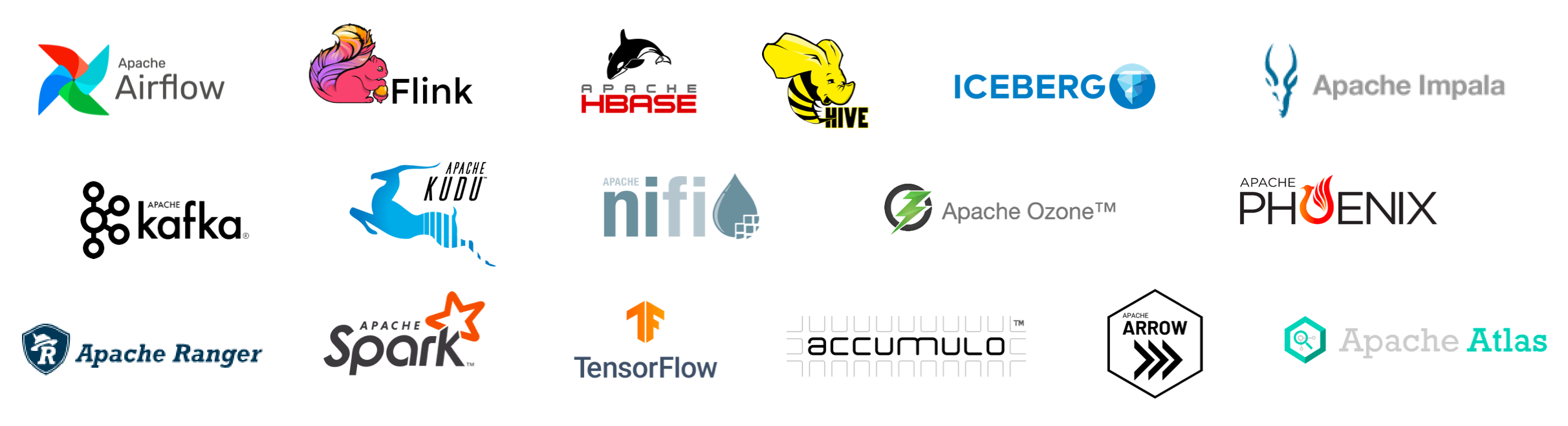 Logos for Apache Airflow, Flink, Apache Hbase, Hive, Iceberg, Apache Impala, Apache Kafka, Apache Kudu, Apache Nifi, Apache Ozone, Apache Phoenix, Apache Ranger, Apache Spark, TensorFlow, Accumulo, Apache Arrow, Apache Atlas