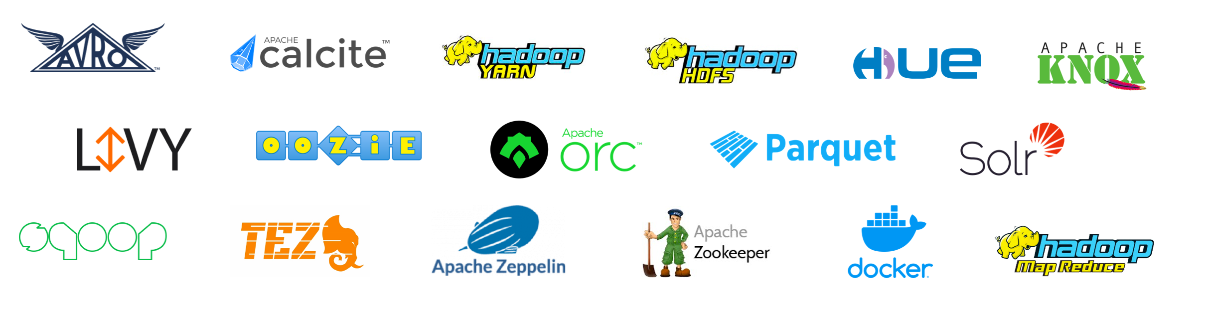 Logo for Avro, Apache Calcite, Hadoop YARN, Hadoop HDFS, Hue, Apache Knox, Livy, Oozie, Apache Orc, Parquet, Solr, Sqoop, Tez, Apache Zepplin, Apache Zookeeper, Docker, Hadoop Map Reduse