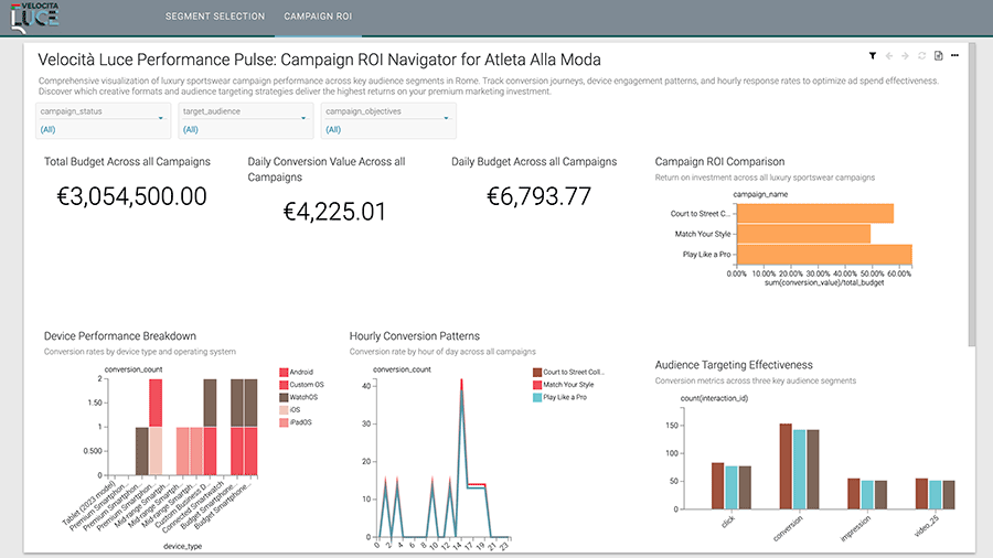 Screenshot of ad tech application in Cloudera Data Visualization