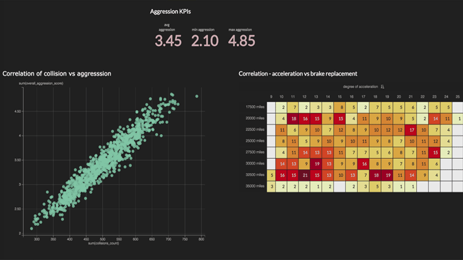 data visualization product screenshot
